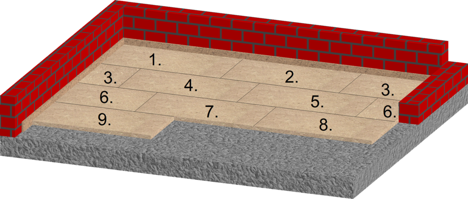 BU: Verlegeschema